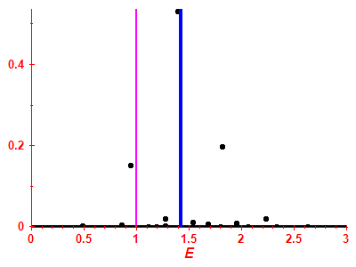 Strength function